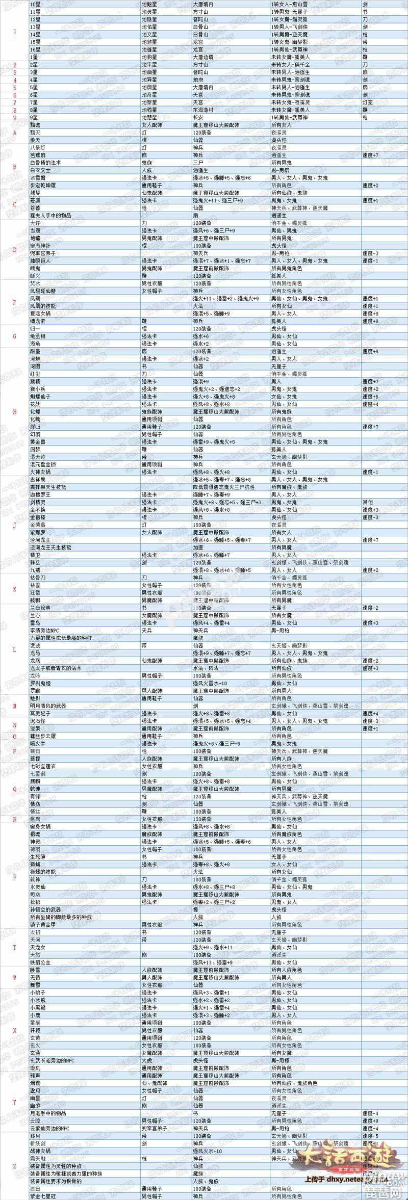 大话西游手游智斗老龟挂机320分 智斗老龟答题器攻略